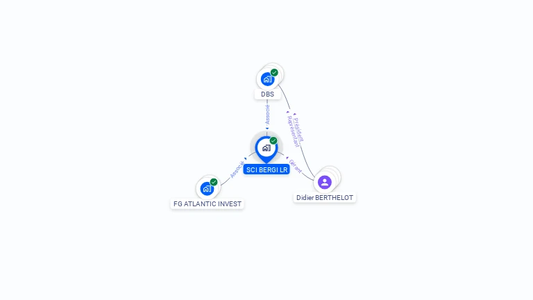 Cartographie gratuite de SCI BERGI LR