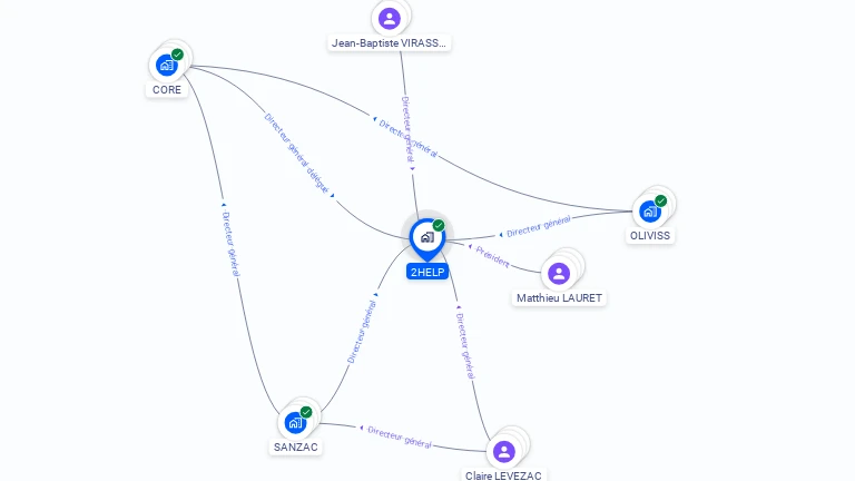 Cartographie gratuite de 2HELP
