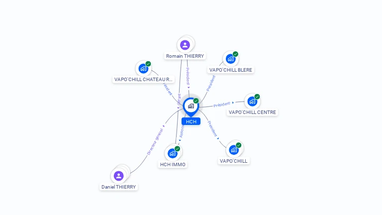 Cartographie gratuite de HCH