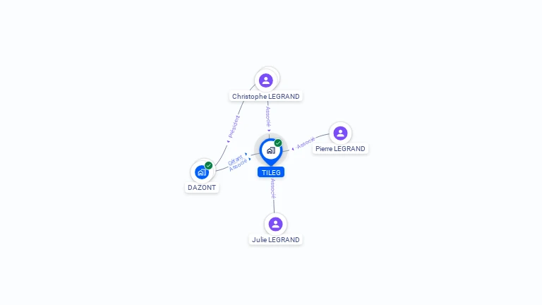 Cartographie gratuite de TILEG