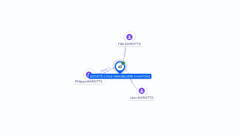 Cartographie gratuite d'AVANTON2