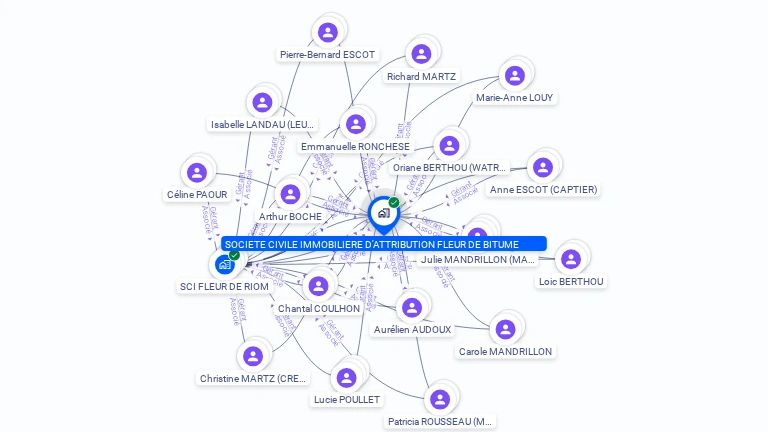 Cartographie gratuite de SOCIETE CIVILE IMMOBILIERE D'ATTRIBUTION FLEUR DE BITUME