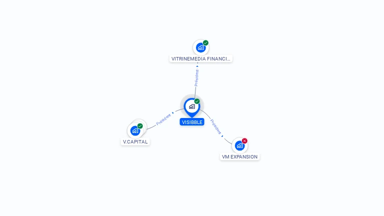 Cartographie gratuite de VISIBBLE