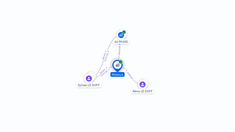 Cartographie gratuite de PANALA