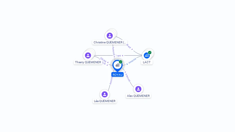 Cartographie gratuite de ROYAU