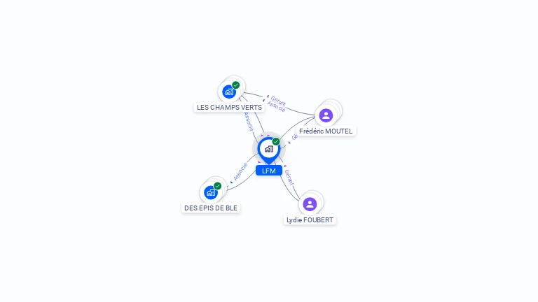 Cartographie gratuite de LFM
