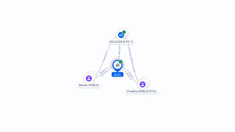 Cartographie gratuite de SCEL