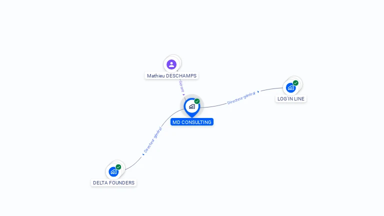 Cartographie gratuite de MD CONSULTING