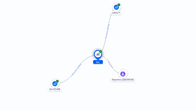 Cartographie gratuite de ML