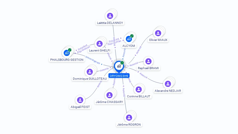 Cartographie gratuite d'ORYOM23H9