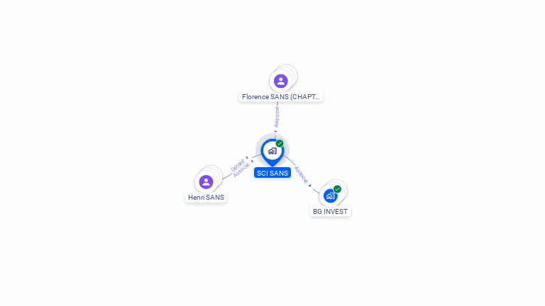 Cartographie gratuite de SCI SANS