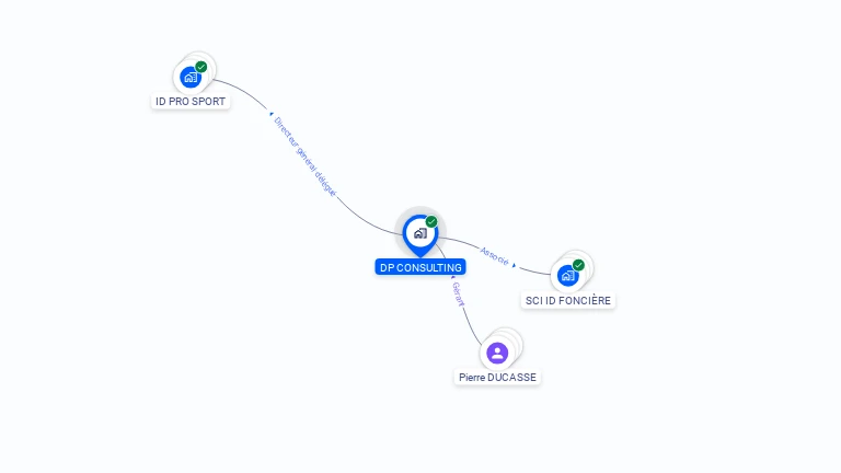 Cartographie gratuite de DP CONSULTING
