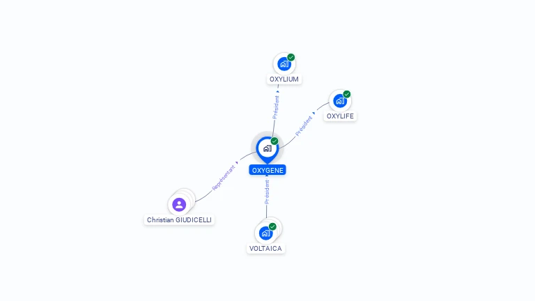 Cartographie gratuite d'OXYGENE