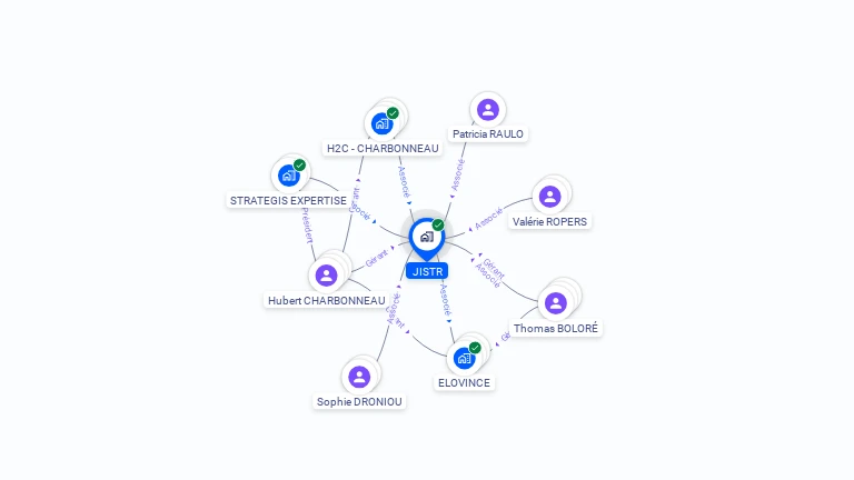 Cartographie gratuite de JISTR