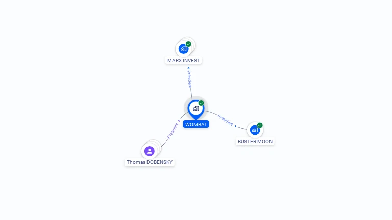 Cartographie gratuite de WOMBAT