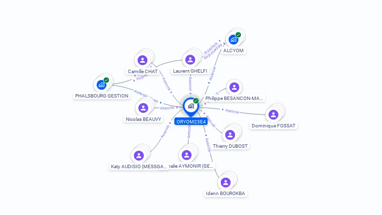 Cartographie gratuite d'ORYOM23E4