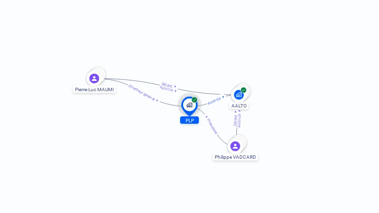 Cartographie gratuite de PLP