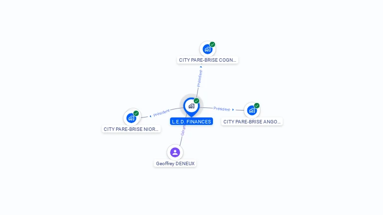 Cartographie gratuite de L.E.D. FINANCES