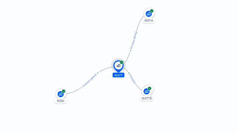 Cartographie gratuite de WATT
