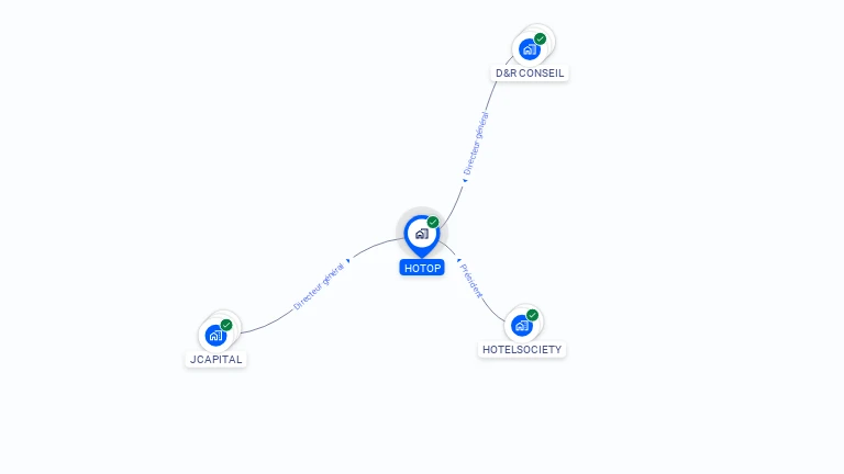 Cartographie gratuite de HOTOP