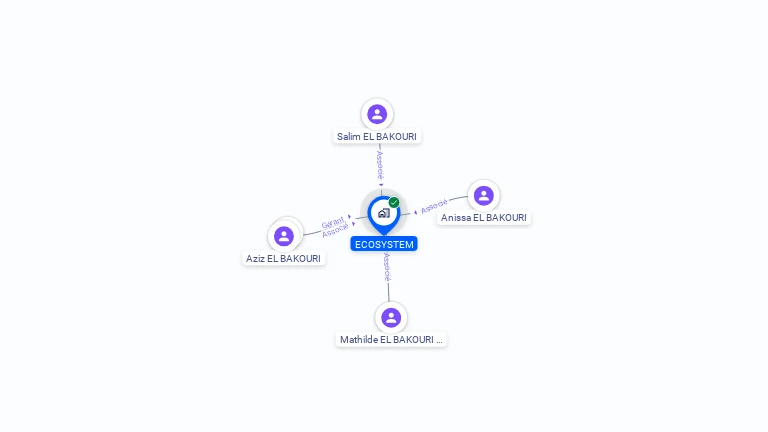Cartographie gratuite d'ECOSYSTEM