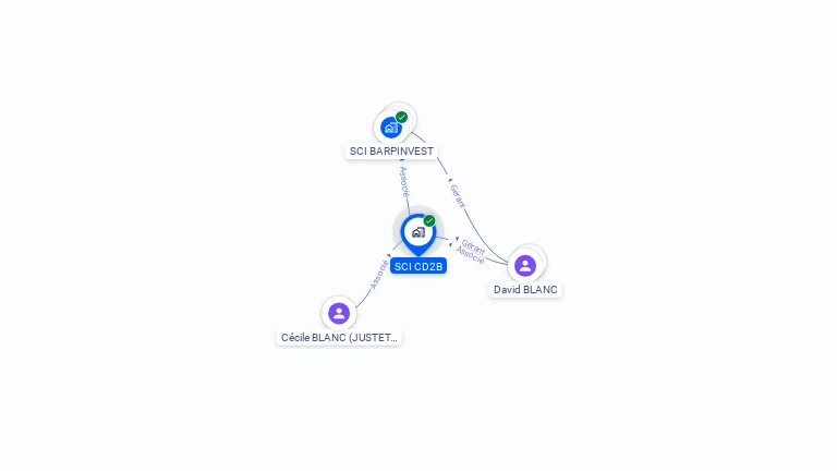 Cartographie gratuite de SCI CD2B