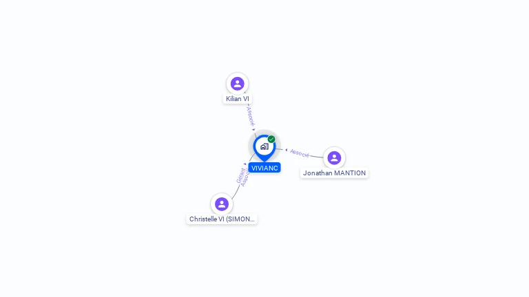 Cartographie gratuite de VIVIANC