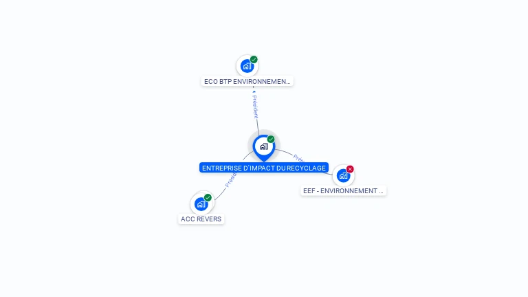 Cartographie gratuite d'ENTREPRISE D'IMPACT DU RECYCLAGE