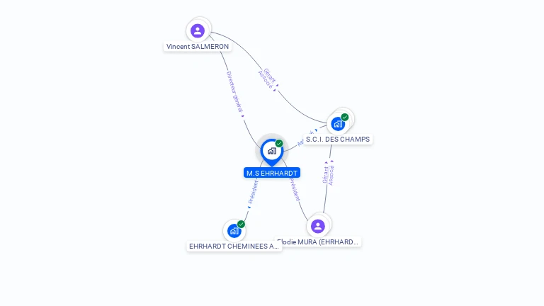 Cartographie gratuite de M.S EHRHARDT