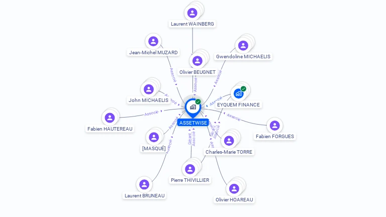 Cartographie gratuite d'ASSETWISE