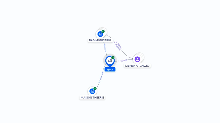Cartographie gratuite de HMR