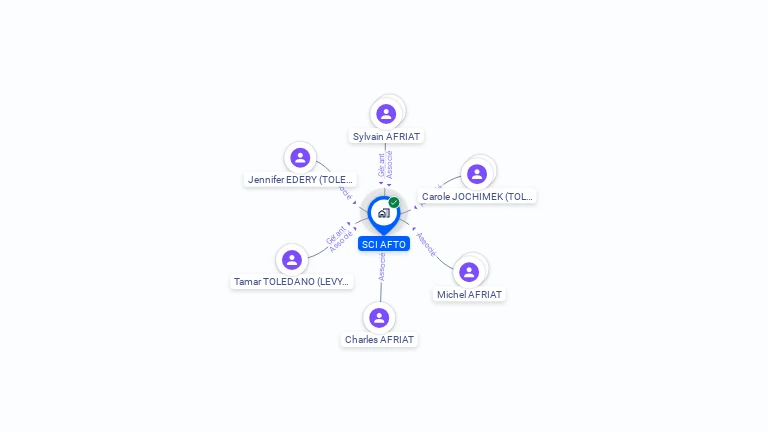 Cartographie gratuite de SCI AFTO
