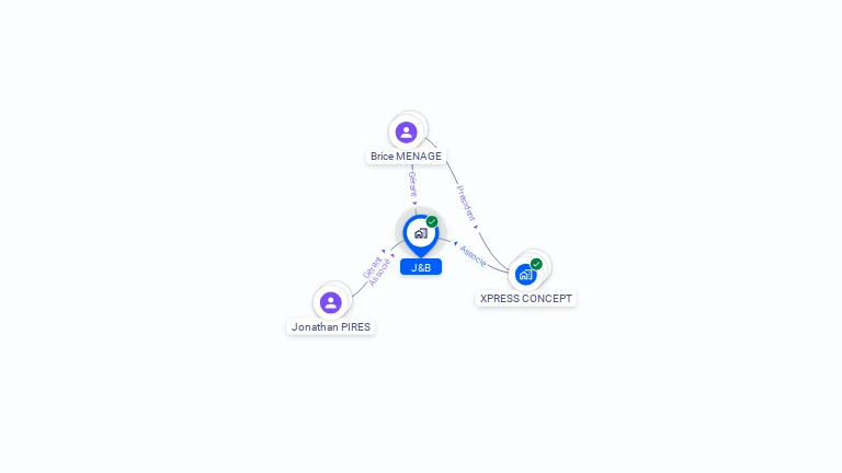 Cartographie gratuite de J&B