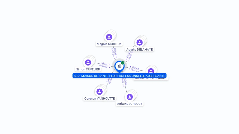 Cartographie gratuite de SISA MAISON DE SANTE PLURIPROFESSIONNELLE AUBERSANTE