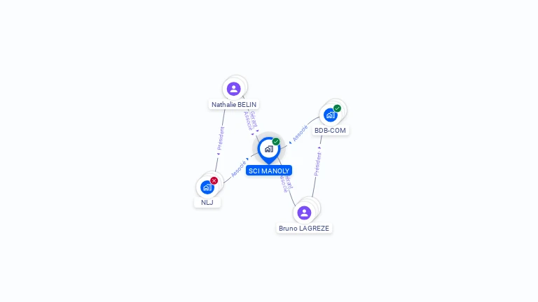 Cartographie gratuite de SCI MANOLY