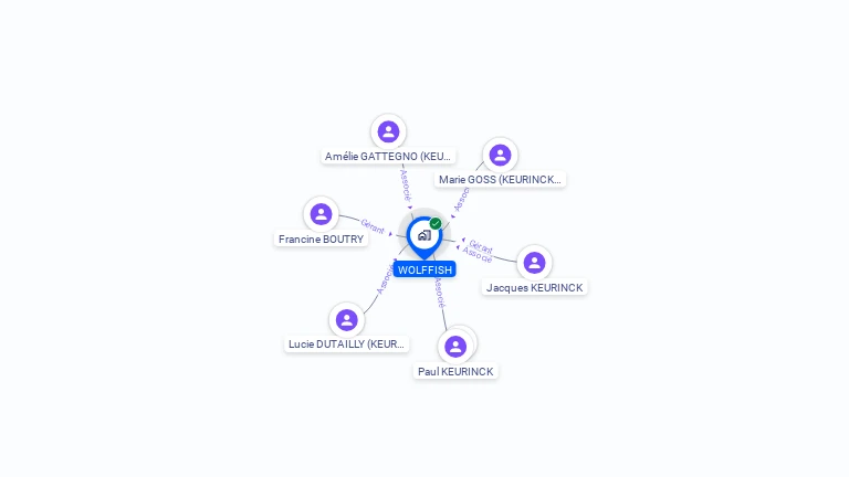 Cartographie gratuite de WOLFFISH