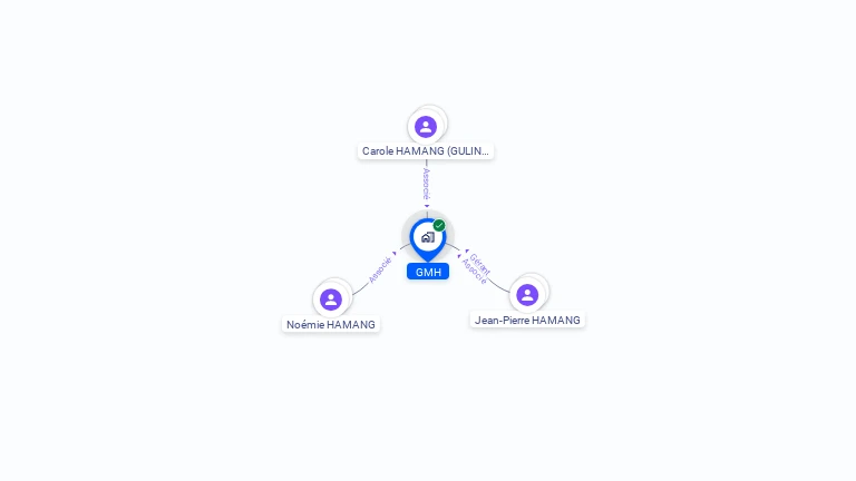 Cartographie gratuite de GMH