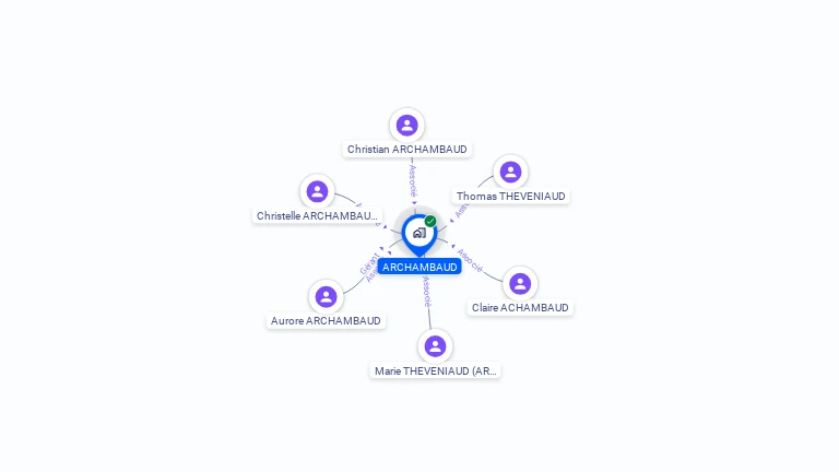 Cartographie gratuite d'ARCHAMBAUD