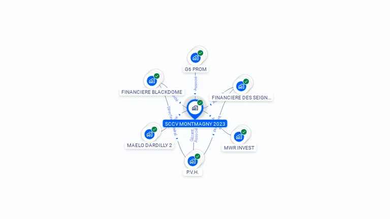 Cartographie gratuite de SCCV MONTMAGNY 2023