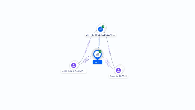 Cartographie gratuite d'AJL