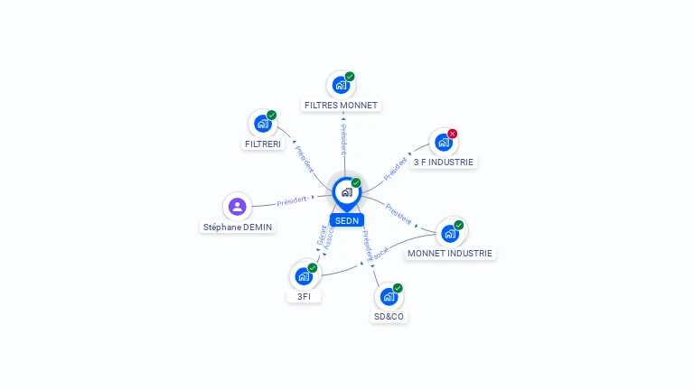 Cartographie gratuite de SEDN