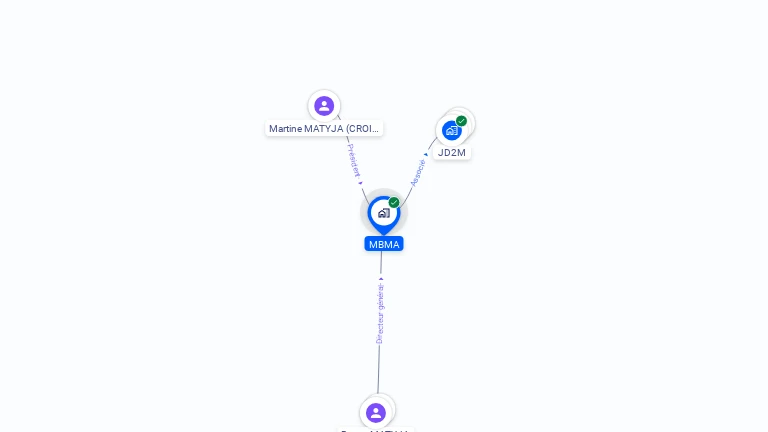 Cartographie gratuite de MBMA