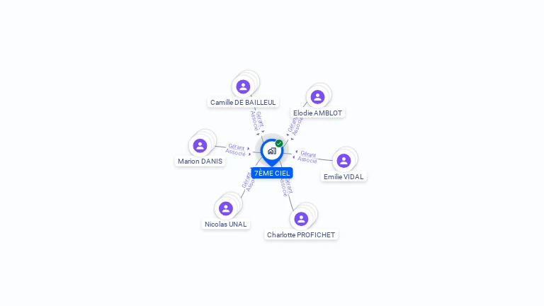 Cartographie gratuite de 7EME CIEL