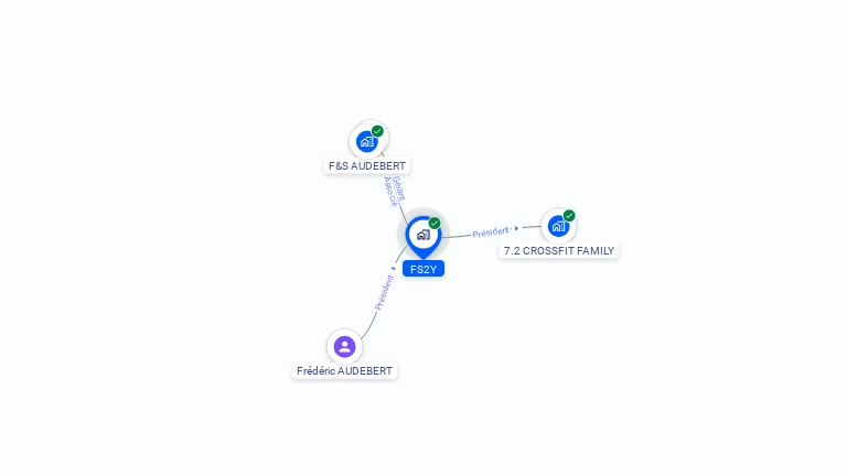 Cartographie gratuite de FS2Y