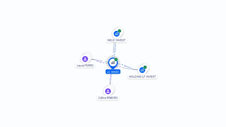 Cartographie gratuite de LC IMMO
