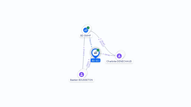 Cartographie gratuite de BD SCI