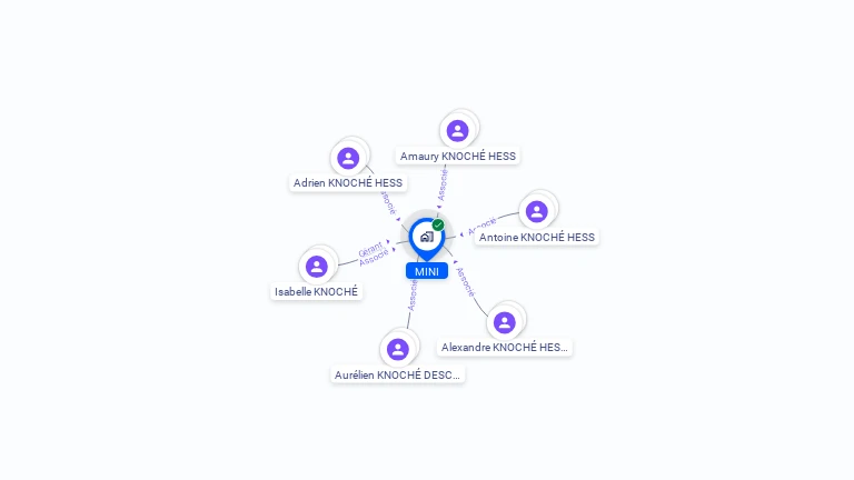 Cartographie gratuite de MINI