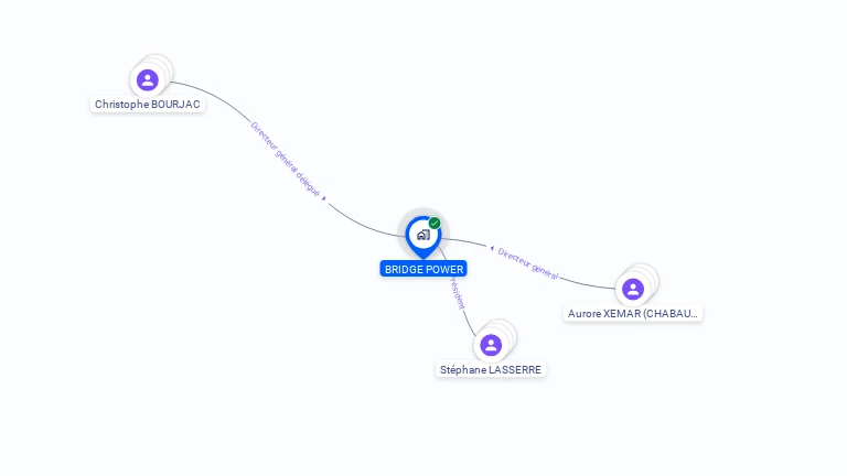 Cartographie gratuite de BRIDGE POWER