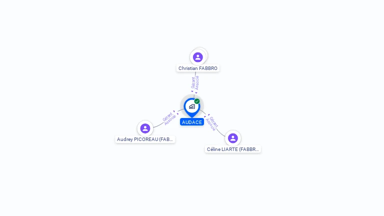 Cartographie gratuite d'AUDACE