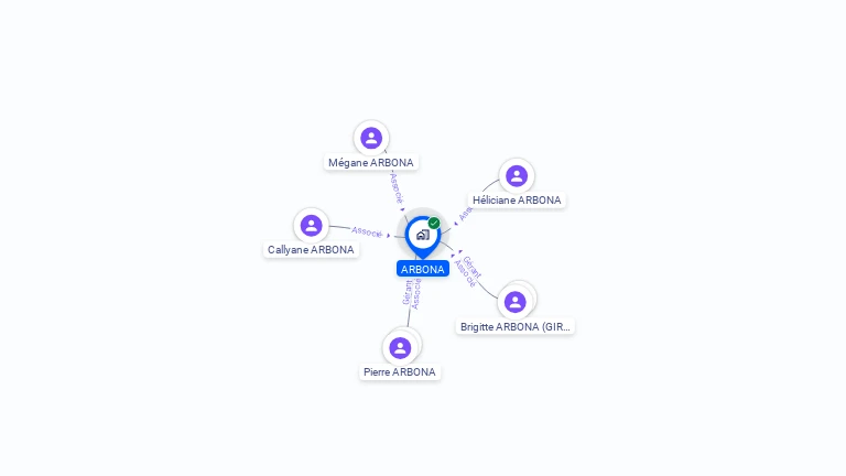 Cartographie gratuite d'ARBONA